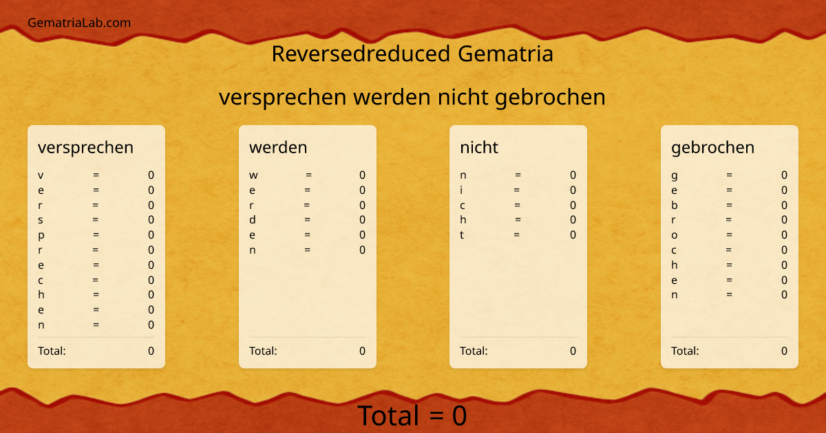 versprechen werden nicht gebrochen in reversedreduced Gematria